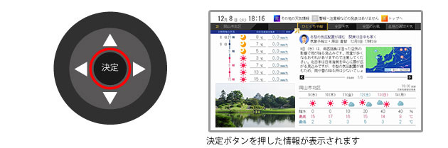 決定ボタンを押した情報が表示されます