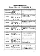 平成26年度