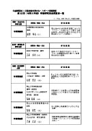 令和6年度