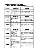令和7年度