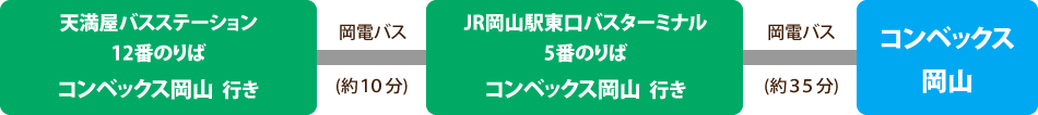 JR岡山駅・天満屋からバスでお越しの方