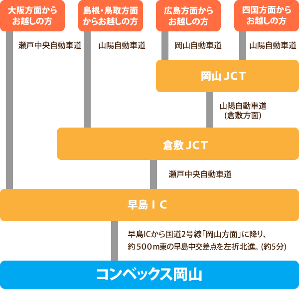 お車でお越しの方