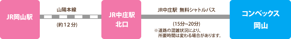 JR中庄駅から無料シャトルバス(両日運行)でお越しの方