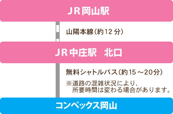 JR中庄駅から無料シャトルバス(両日運行)でお越しの方