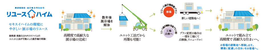 セキスイハイム中四国株式会社