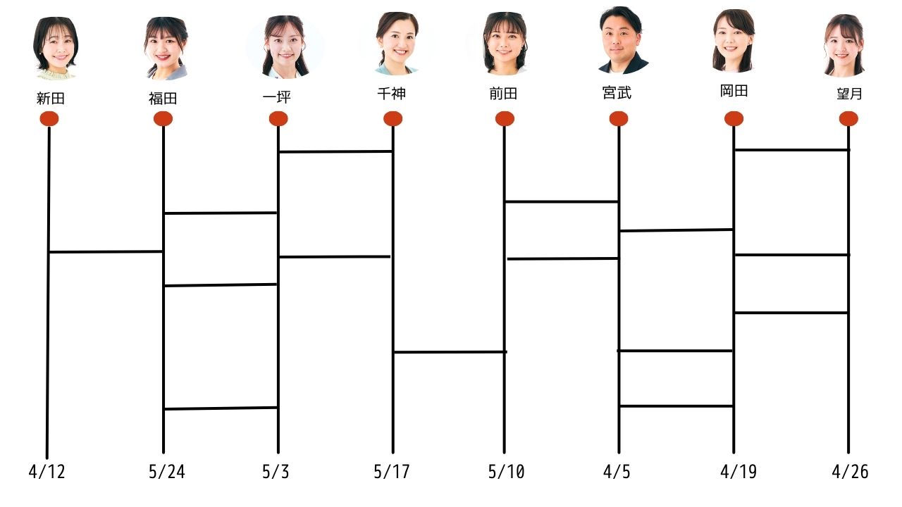 出演者あみだくじ