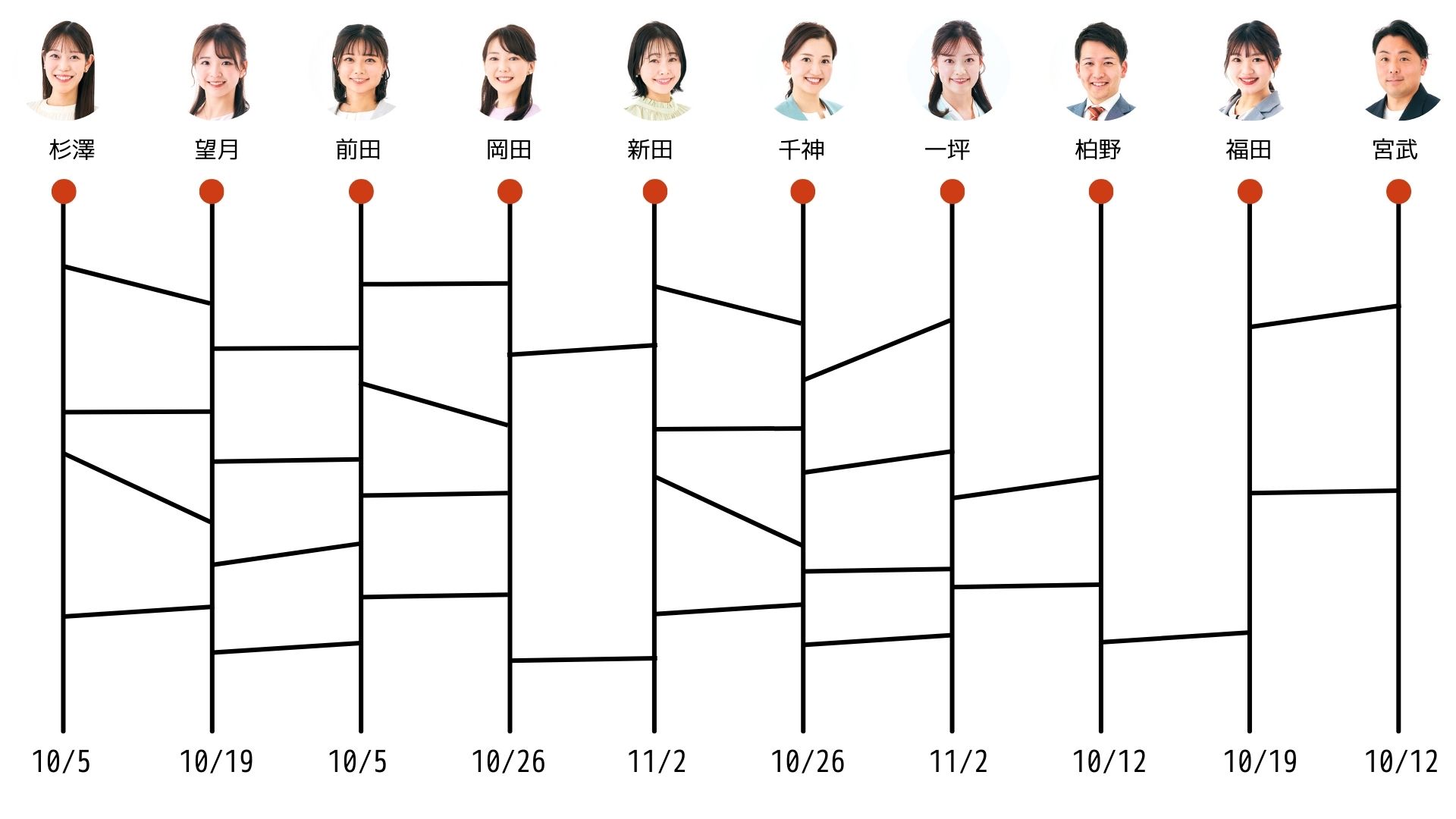 出演者あみだくじ