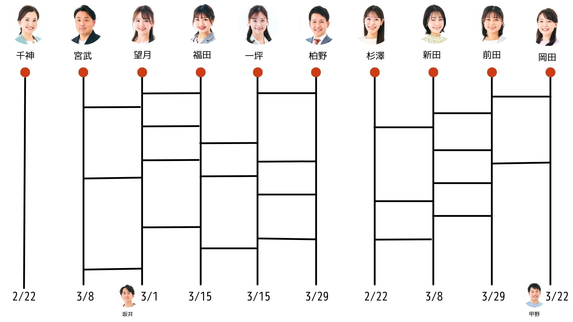 出演者あみだくじ