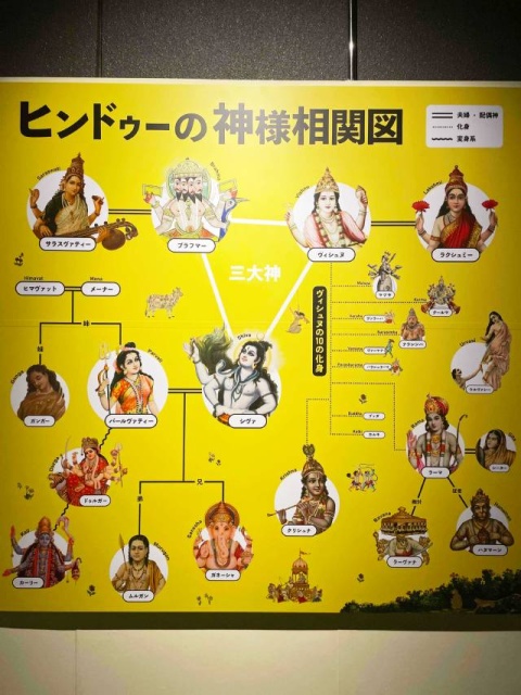 ヒンドゥーの神様相関図