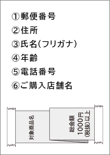 裏面（必要事項を記入し、レシートを貼り付ける）