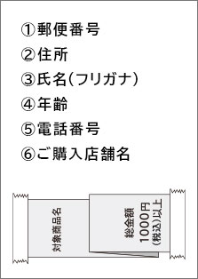 裏面（必要事項を記入し、レシートを貼り付ける）