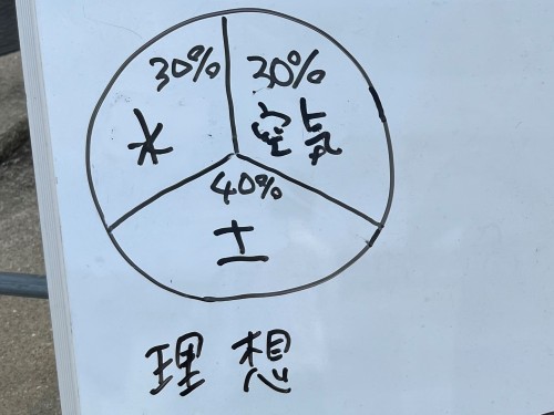 理想の水と空気と土の割合