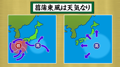 菖蒲東風が吹く気圧配置