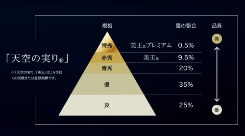ピオーネの品質表